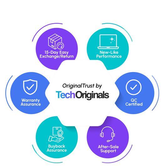 Refurbished Dell Latitude 5410 Laptop | Intel Core i5 10th Gen | 8GB RAM | 256GB SSD | 14β³ FHD Display